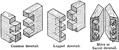Historical architectural diagram of dovetail joints through lap and mitred joints